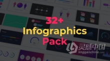 AE模板 32种不同信息图表动画设计Infographics Pack AE工程 AE文件